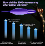 Luxury Play - LP05 - High Frequency Tickler Clitoris and G Spot Vibrator - Rechargeable